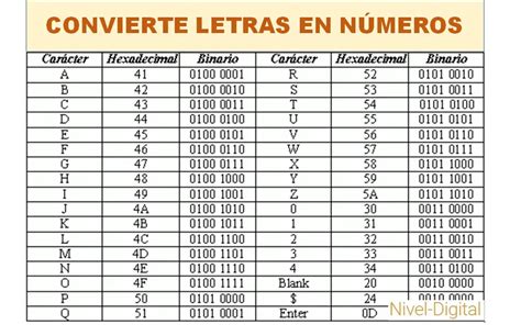 letras 20240510 aud|Convertir números a letras .